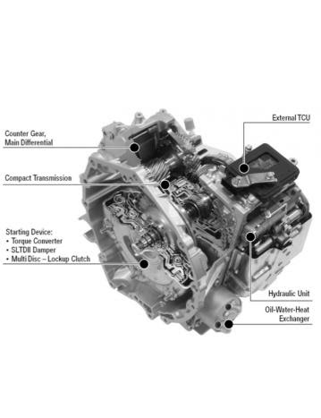 Image Result For Bmw Cars Name List