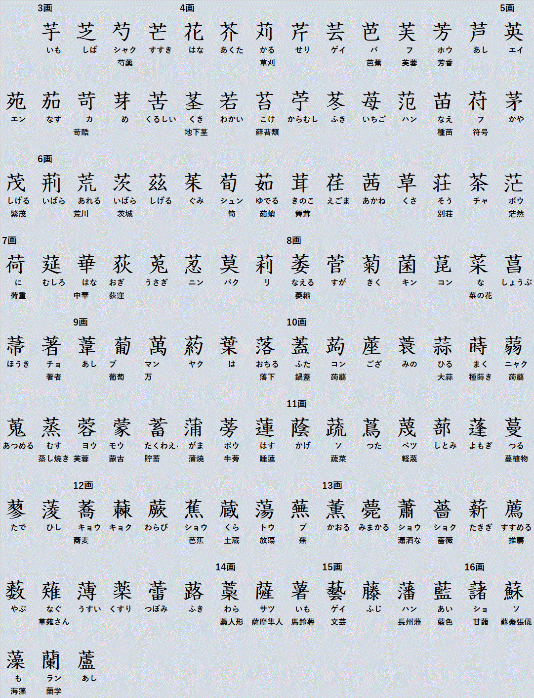 Japanese