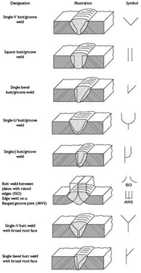 Defects | Welding | Pinterest | Welding projects, Metals