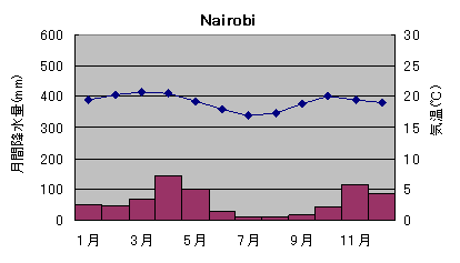 Kilimanjaroの気象 Climate Of Kilimanjaro