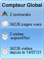 Compteur Global gratuit sans inscription