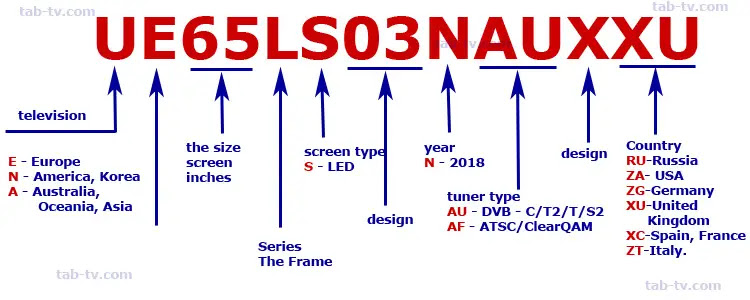 Samsung Tv Models Number 2002 2019 Lookup Decode Explained Led