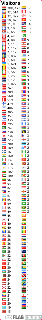free counters