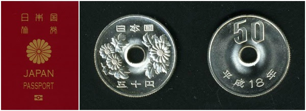Japanese passport and coin