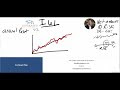 Indexed Life Insurance