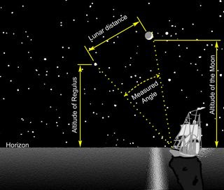 Lunars-star-map