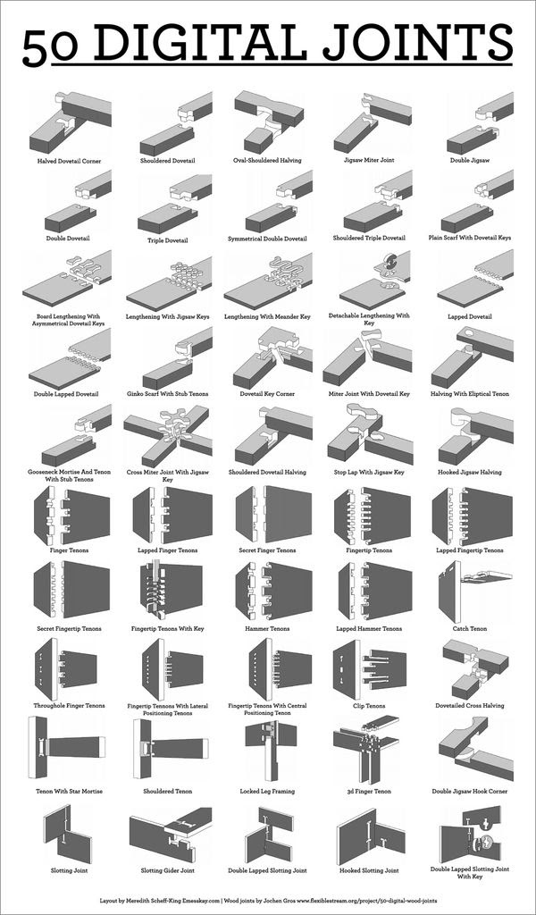 types of wooden joints pdf | Fine Woodworking Idea