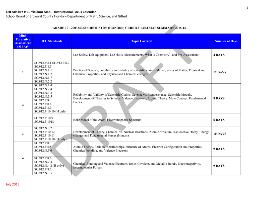 Half Life Gizmo Answer Key + My PDF Collection 2021