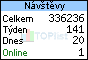 TOPlist