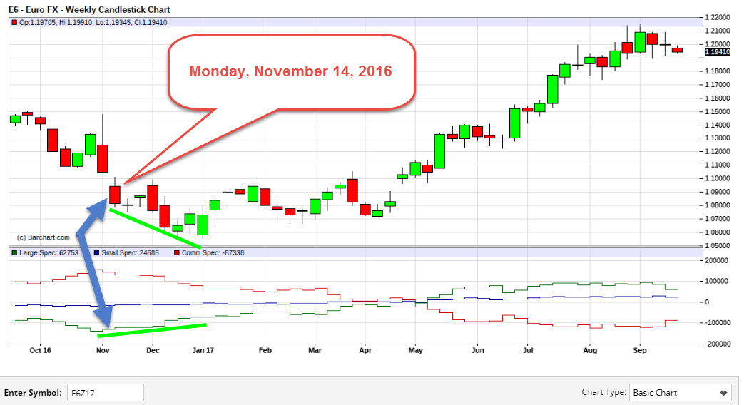 Macro Trading Forex - 