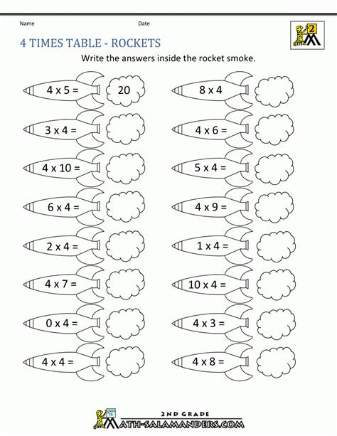 Students multiply 4 times numbers between 1 and 12. multiplication worksheets 4 times tables printablemultiplicationcom