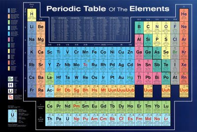 periodic table poster