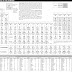 A Level Chemistry Periodic Table