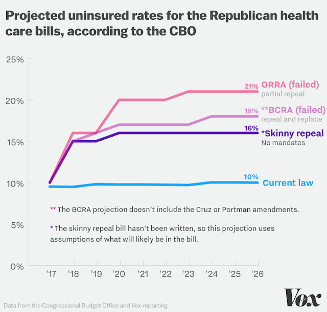 Senators seek assurance that House won't pass the bill McConnell may ask them to pass; they want to keep talks goingHealthy Care