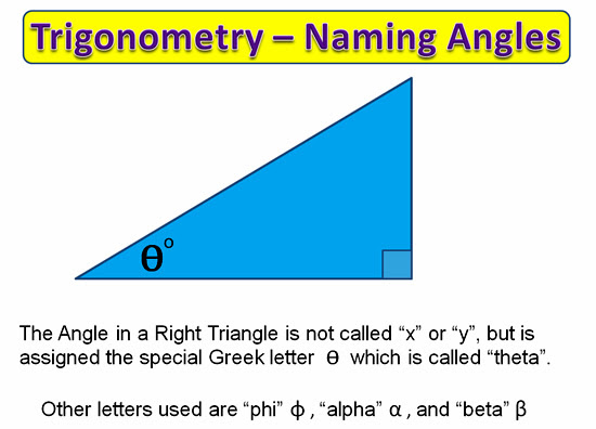 Trigonometry – Labeling Triangles | Passy's World of Mathematics