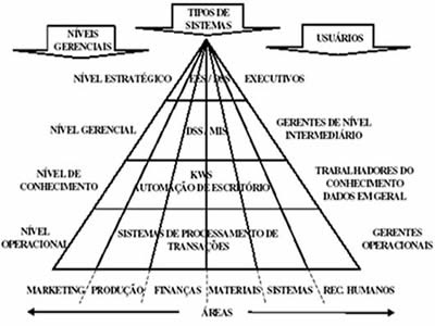 Tipos de sistemas de refrigeracion industrial