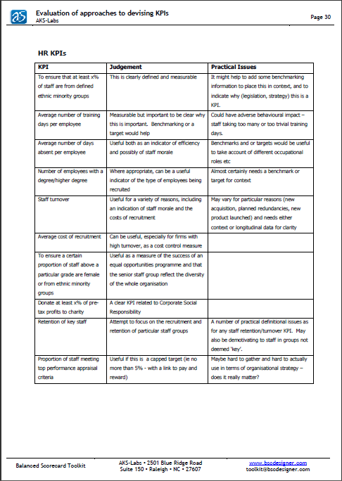 Evaluation Of Approaches To Devising Kpis