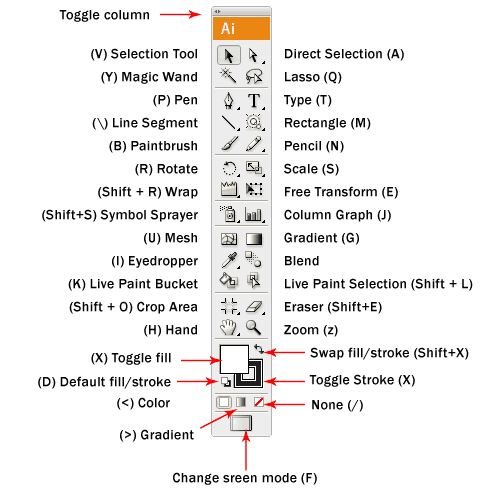 illustrator toolbox