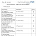 Unlocking Stroke Severity: NIH Stroke Scale in NHS