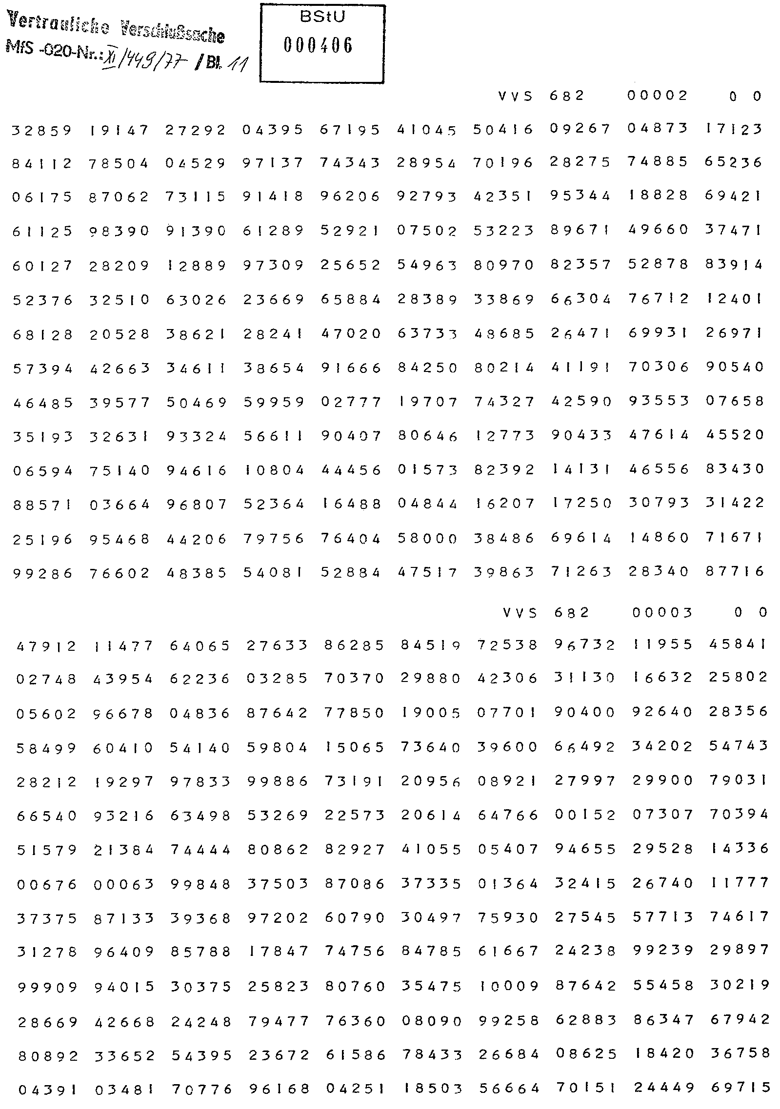 Ãber den Umgang mit SchlÃ¼sselunterlagen