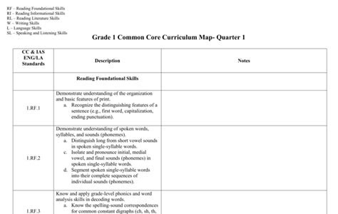 Download PDF Online third grade year long common core plan ebooks Free PDF