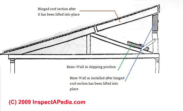 Mobile Home Truss Roof Structure
