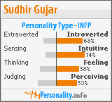 Click to view my Personality Profile page