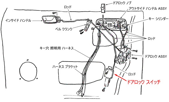 ドアロックスイッチ 初代シーマに乗ろう