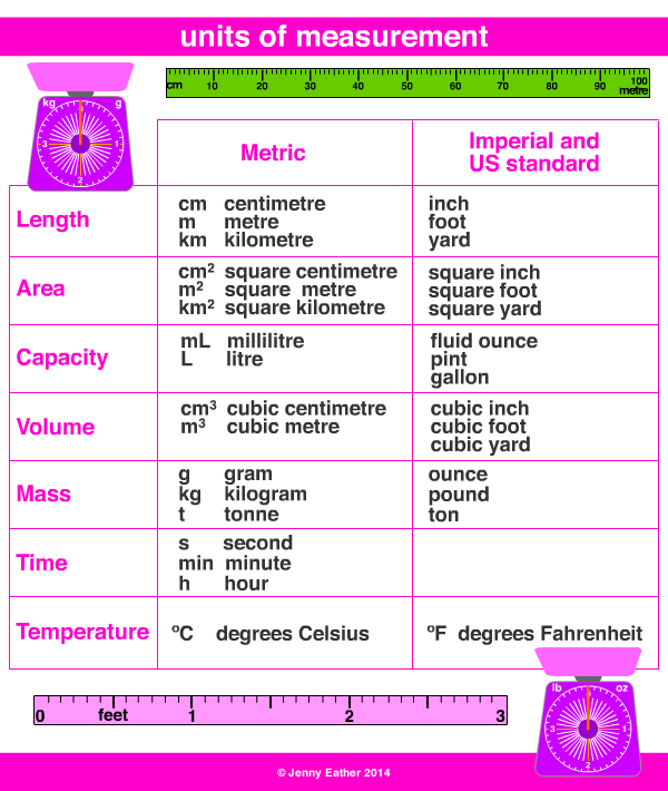 Unit Of Measurement A Maths Dictionary For Kids Quick Reference By Jenny Eather