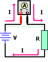 Medir corriente directa (DC) - Electrónica Unicrom
