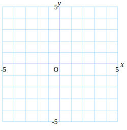 一次関数のグラフ 中学２年 数学クラブ