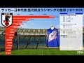 √100以上 サッカー日本代表 チケット いつから 278635-サッカー日本代表 チケット いつから