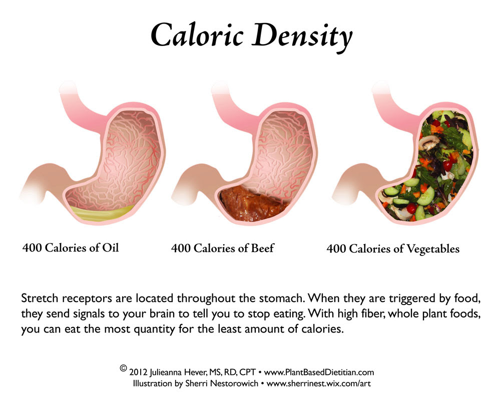 Lose Those Last Sticky Pounds - Plant Based Dietitian