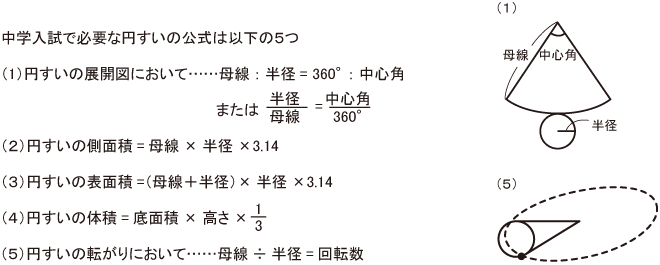 算数 テーマ別 ポイント集 立体図形 1 10 中学受験の勉強法 偏差値アップの学習法