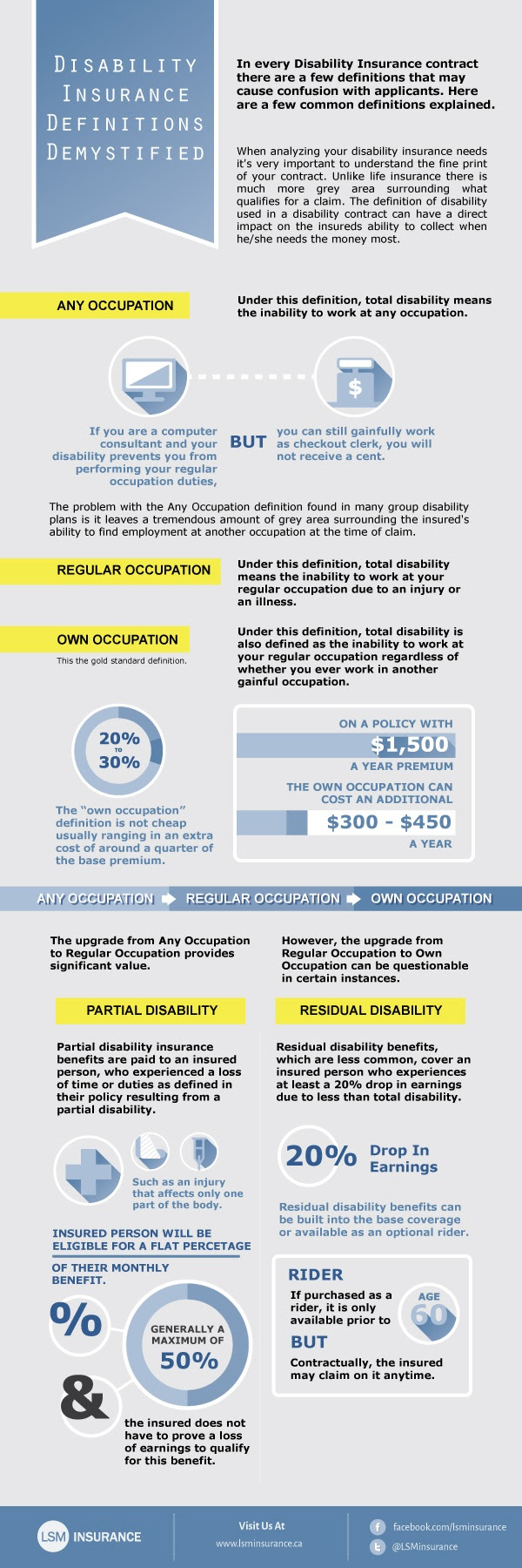 Mortgage Life And Disability Insurance Canada 44billionlater