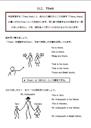 012 中学英語 Their の意味と使い方