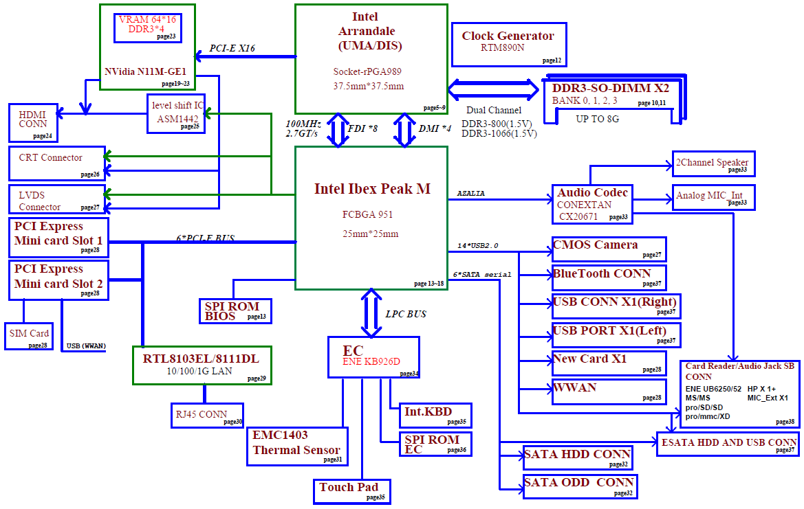 Lenovo Laptop Motherboard Schematic Diagram