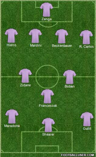 Dream Team 4-3-3 football formation
