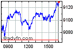 FTSE 100 Enable images to view FTSE 100 chart