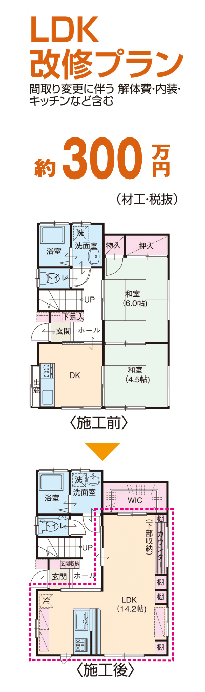 300万円 1500万円予算別リフォームプラン 一戸建てのリフォームなら 住友不動産の新築そっくりさん