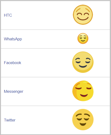 Iphoneでよく使っていた絵文字 Androidで見たら黄色い水信玄餅がいやらしい顔していてショック Netgeek
