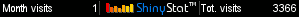 Free blog counters