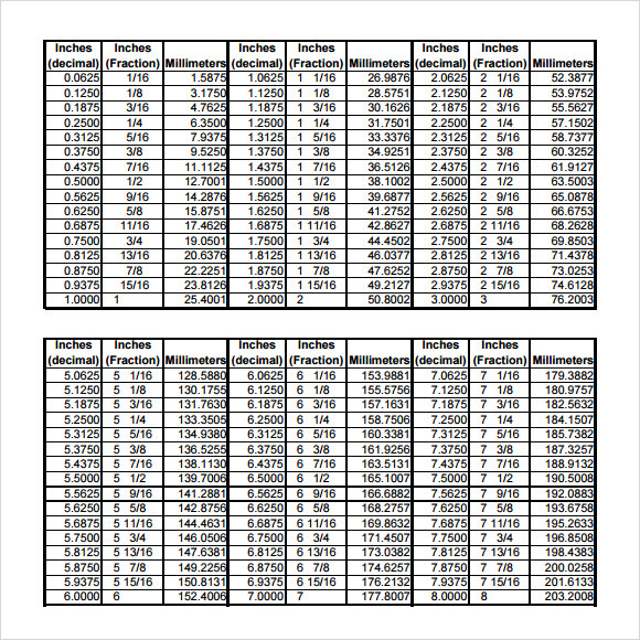 Conversion Factor Tool: full version free software ...
