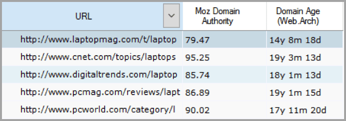 Laptop reviews domain age Google - trend for SEO in 2016