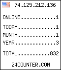 free counter