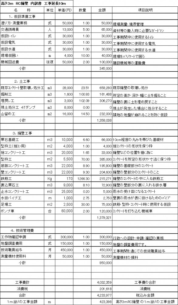工事見積もりサンプル 擁壁 工事 宅地造成 費用 がけ崩れ110番