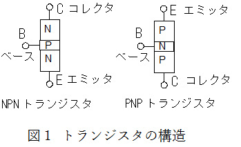 ２ トランジスタ 設計のための基礎電子回路