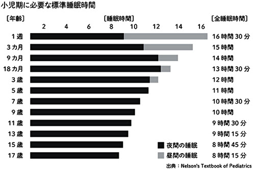 適正な 睡眠 が学習と生活のリズムをつくる 家庭学習研究社って どんな学習塾