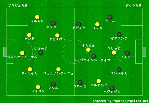 赤と黒の話とか 14 Fifaワールドカップ ブラジル大会 セミファイナル ブラジル代表 Vs ドイツ代表 レビュー