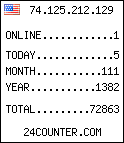 web counter